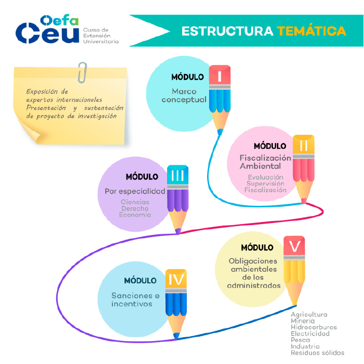Estructura temática CEU OEFA 2020