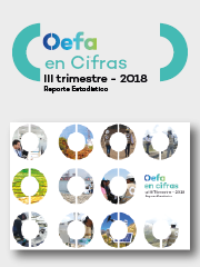 OEFA en cifras. Reporte Estadístico – III Trimestre 2018